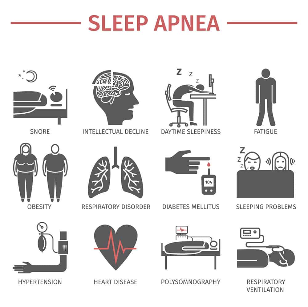 The symptoms of sleep apnea